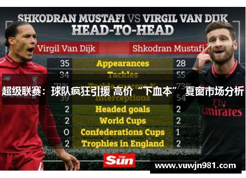 超级联赛：球队疯狂引援 高价“下血本” 夏窗市场分析